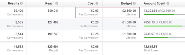 facebook ad performance metrics example