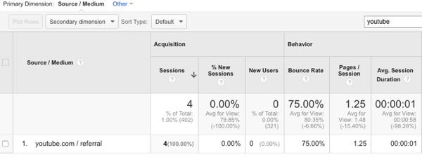 view youtube traffic in google analytics