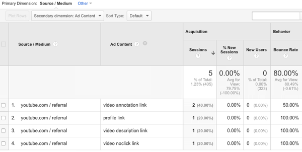 view youtube traffic sources in google analytics