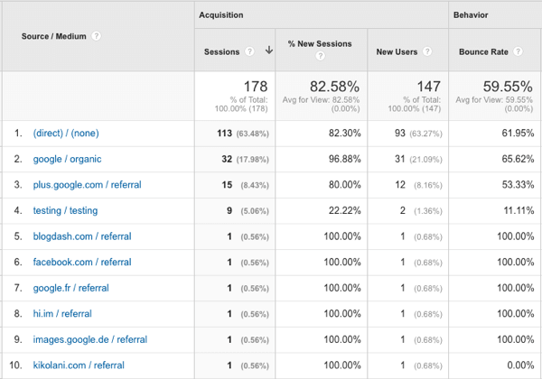 youtube traffic sources in google analytics