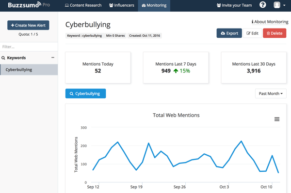 buzzsumo alert