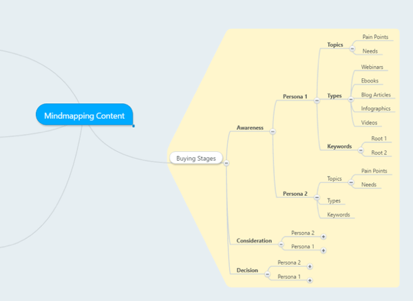 mind map for content