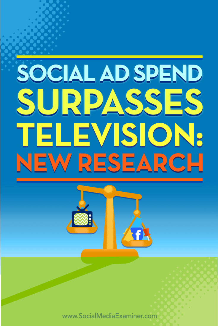 Tips on new research about where social media advertising budgets are being spent.