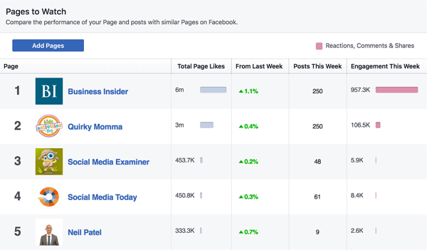 facebook pages to watch