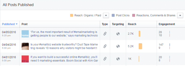 facebook insights likes and reactions