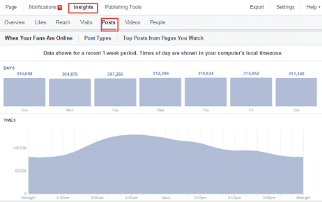 facebook insights posts