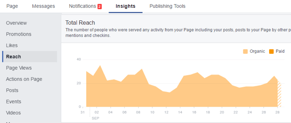 facebook insights reach