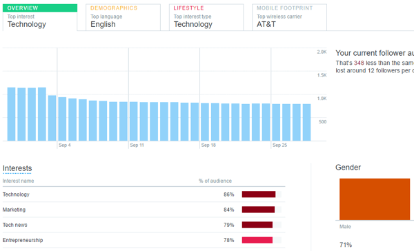 facebook insights audience demographics