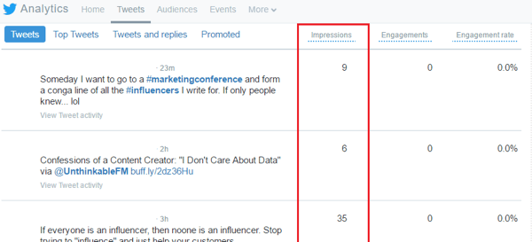 twitter analytics impressions
