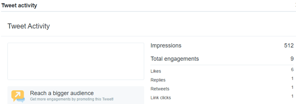 twitter analytics tweet activity