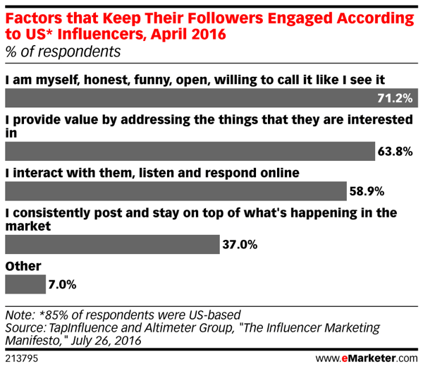 Why social influencers are effective.