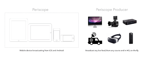 Periscope Producer allows for higher production value in your videos.