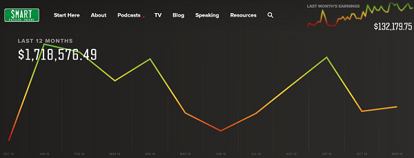 Pat's income reports are meant to offer inspiration to his audience.