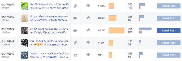 Facebook Insights show which type of posts your community values.