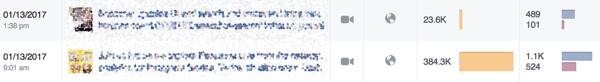 The orange bar in Facebook insights tells you how much reach your posts get.