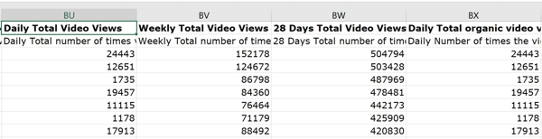 View video stats for your Facebook page.