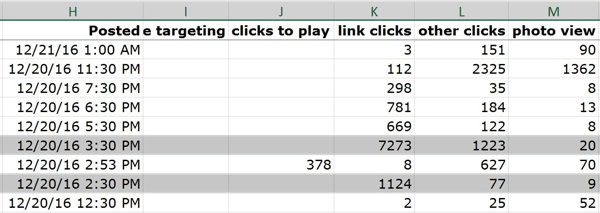 The Lifetime Post Consumers by Type tab shows you what action people are taking on your posts.