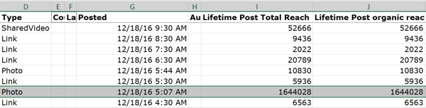 The Key Metrics tab of your Post Data file shows the reach and impressions for your Facebook posts.