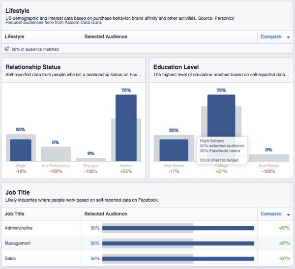 View a breakdown of Facebook custom audience demographics.