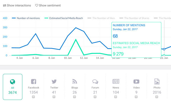 Metrics to analyze the Brand Presence on Social Media