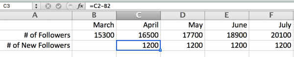 Enter your total number of new Instagram followers for each month.