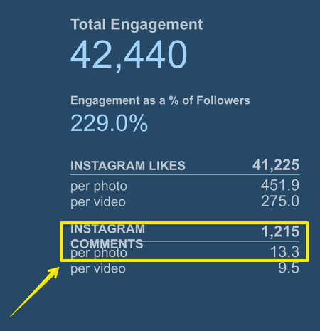 track how many comments the average instagram post gets with simply measured - instagram follower growth calculator