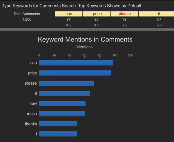 It's important to track not only the quantity of Instagram comments but also their sentiment.