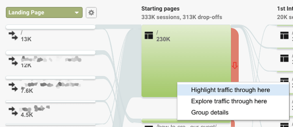 The Behavior Flow report shows where a user goes after visiting a specific article on your website.