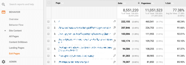 Exit Pages shows how many times a user left your site from a specific page.