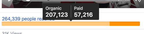 I let my Facebook Live video get organic views before adding budget, which helps lift organic reach.