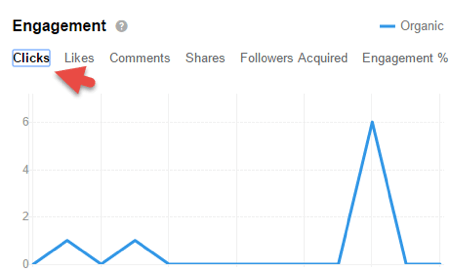 Add page engagement numbers to your LinkedIn audit spreadsheet.