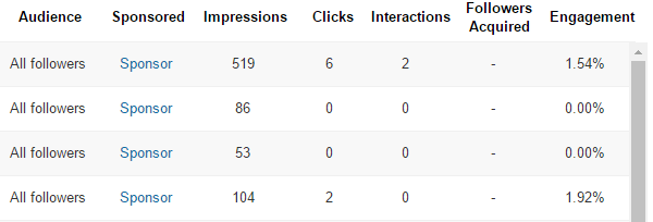 View engagement numbers for individual LinkedIn updates to see which post types get the most engagement.