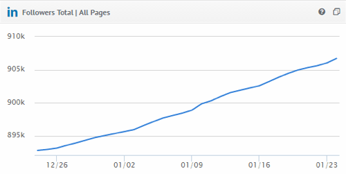 View LinkedIn follower growth for your competitor in Quintly.