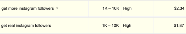 Start analyzing and comparing keywords in Keyword Planner to create search-optimized Pinterest pins.