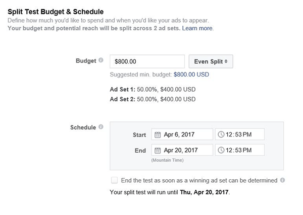 The default setting for a split test budget is a 50/50 split.