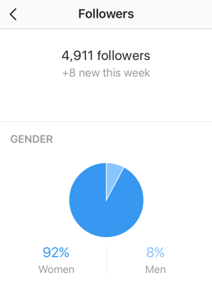 Instagram Follower Growth Chart