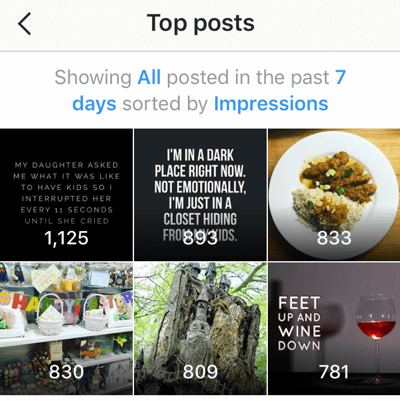 Instagram Insights shows your top six posts from the last seven days.