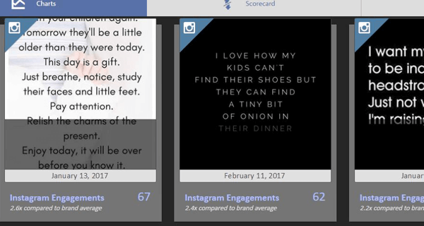 Simply Measured shows your top posts and how their engagement compares to your overall average engagement.