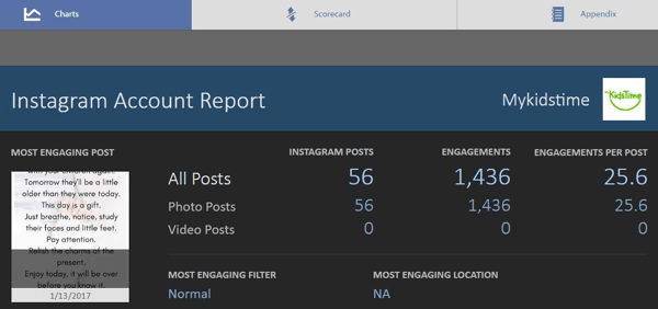 This is the main screen of the free Simply Measured Instagram report.