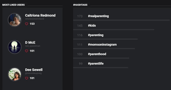 The Socialbakers report shows your most liked Instagram users and your top hashtags.