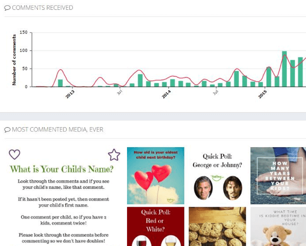 View the comments your Instagram posts have received over time, as well as your most commented posts.