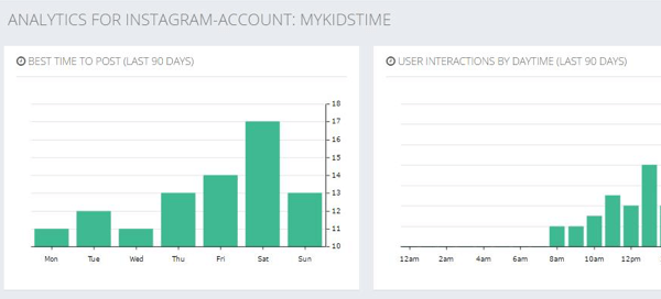 Instagram Account Growth Chart