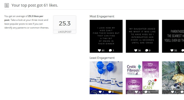 The Union Metrics Instagram report shows stats and visuals for your top posts.