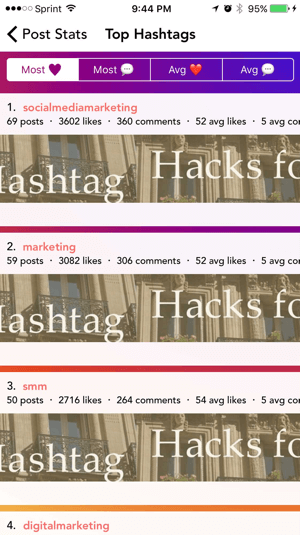 The Command app shows which hashtags have delivered the most engagement.