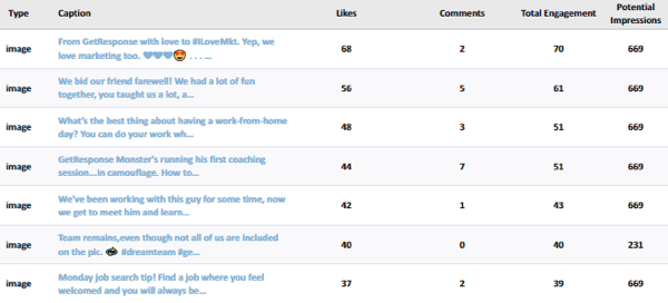 Simply Measured's Hashtag Analysis report shows post-level stats in the Appendix section.