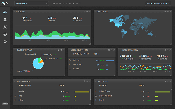 Use Cyfe to pull data from about 60 different sources into one place.