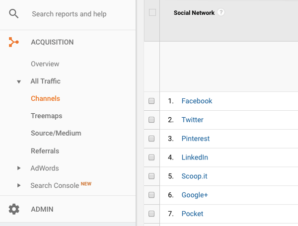 Use the Channels report to assess your Social traffic.