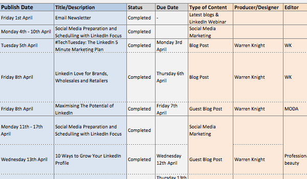 Create a content plan for your business.