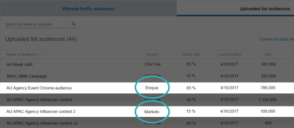 Link the API keys to your contact management platform (Marketo, Oracle Eloqua, or LiveRamp).