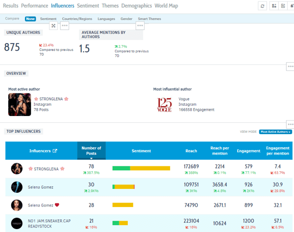 How To Do An Instagram Competitor Analysis